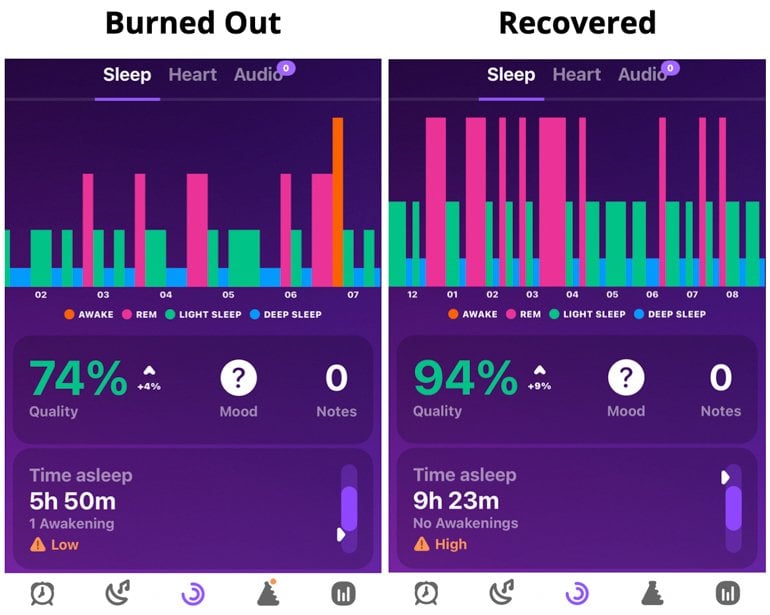 How to recover from burnout sleep deprivation How to recover from burnout sleep deprivation