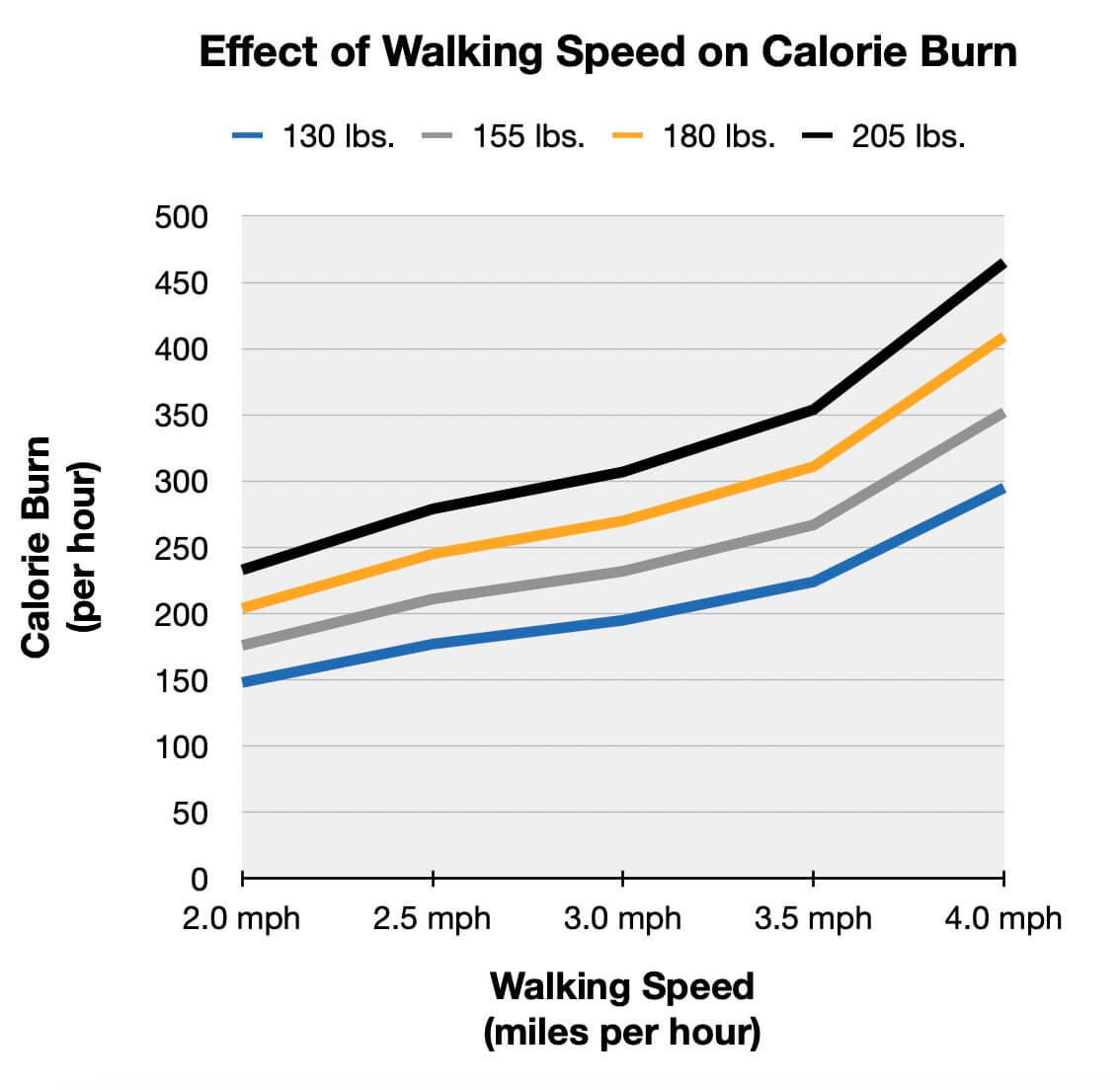 Walking To Lose Weight Chart And 8 Week Plan Calendar