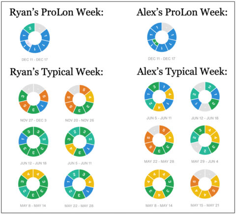 Data-Driven ProLon Review: Our Results, Experience, and Photos
